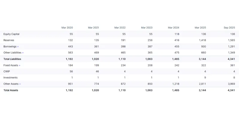 Balance Sheet